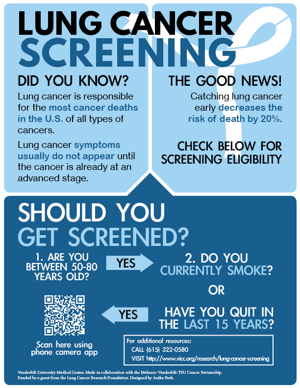 Lung Cancer Screening - 5 Resources | Vanderbilt-Ingram Cancer Center