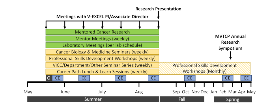 Program Details